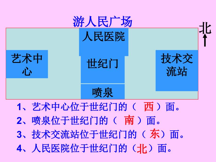 SJSX0501确定位置_第2页