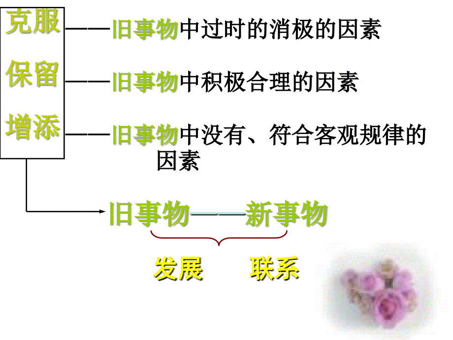 政治3.10.1树立创新意识是唯物辩证法的要求课件新人教版必修4_第4页