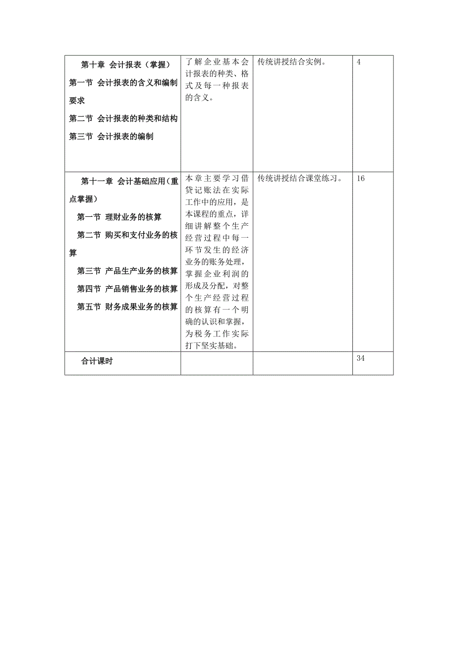 会计基础知识课程教学大纲_第3页