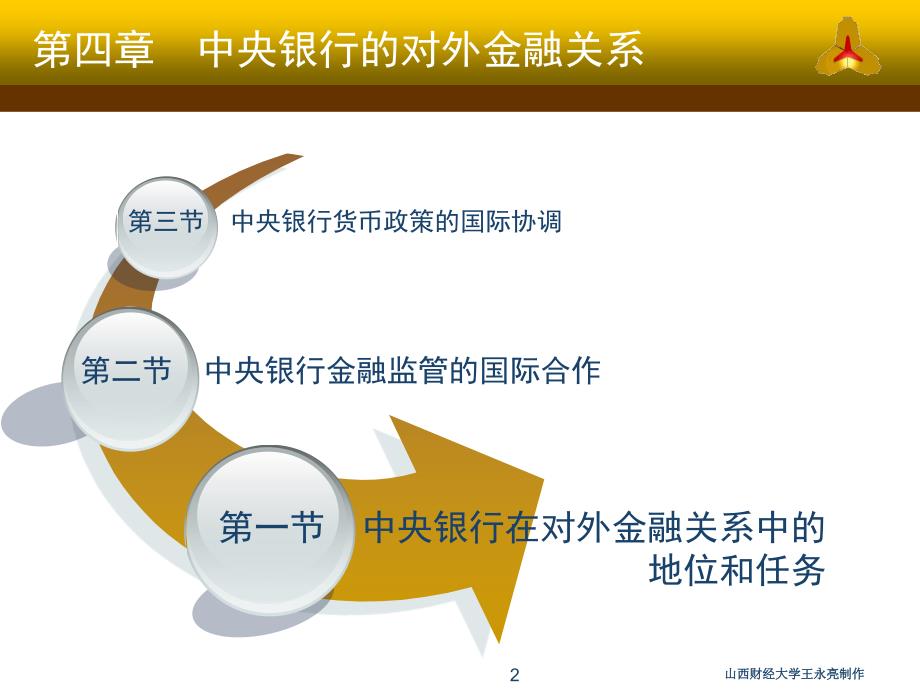 中央银行的对外金融关系_第2页