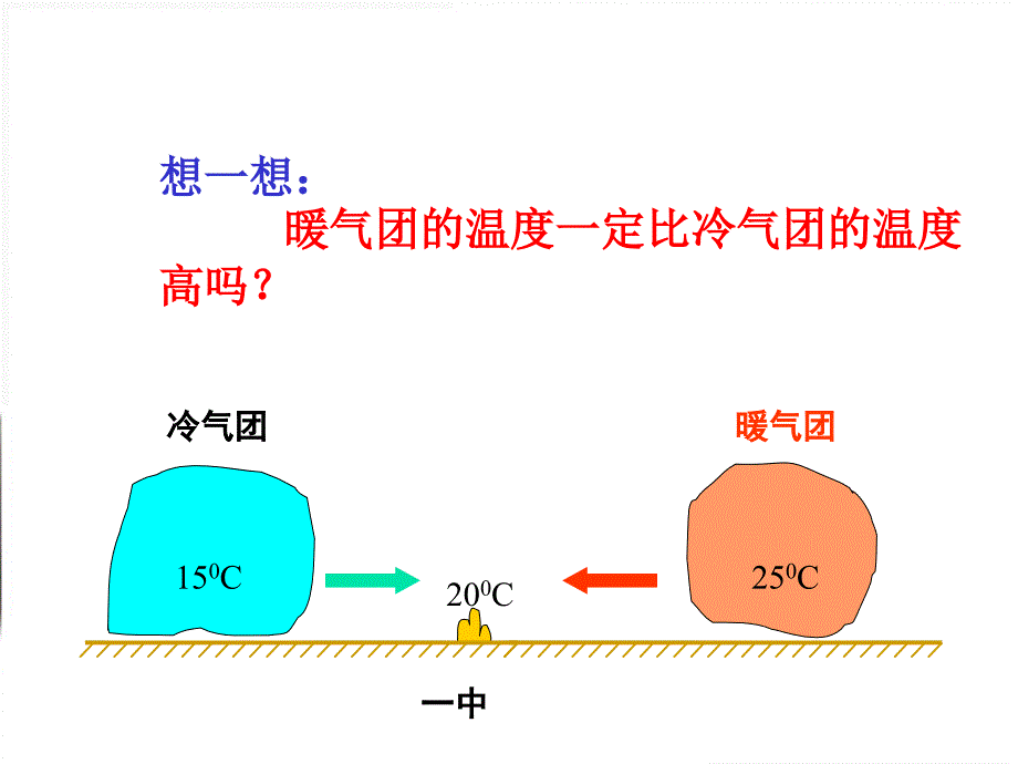 地理：23《常见天气系统》课件（新人教必修1）_第4页