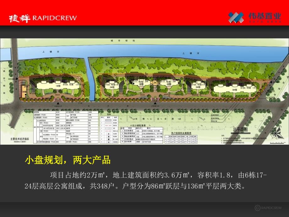 2011年杭州捷群珑园传播主题策略提案(198p)ppt课件_第3页