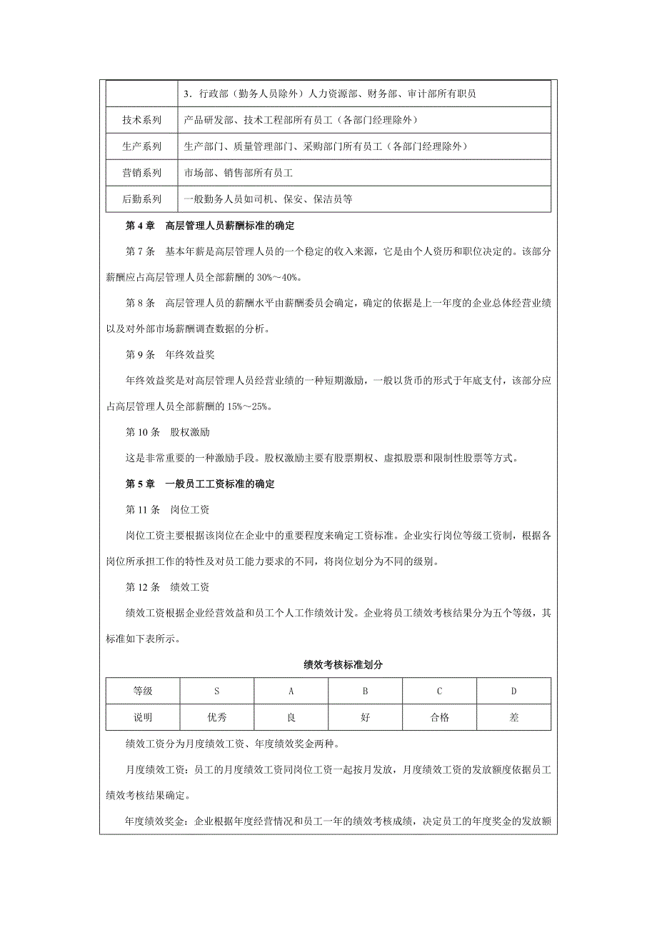 员工薪酬管理制度（含福利奖金津贴）_第2页