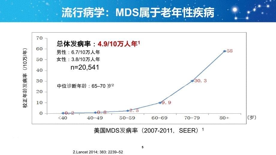 骨髓增生异常综合征诊断与治疗中国共识.ppt_第5页