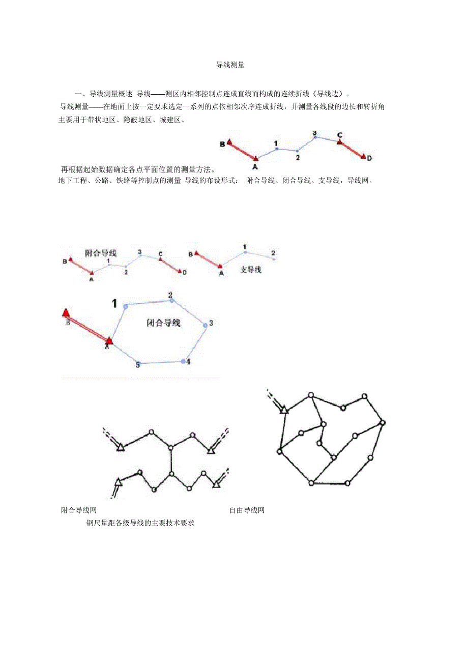 导线测量及计算_第1页