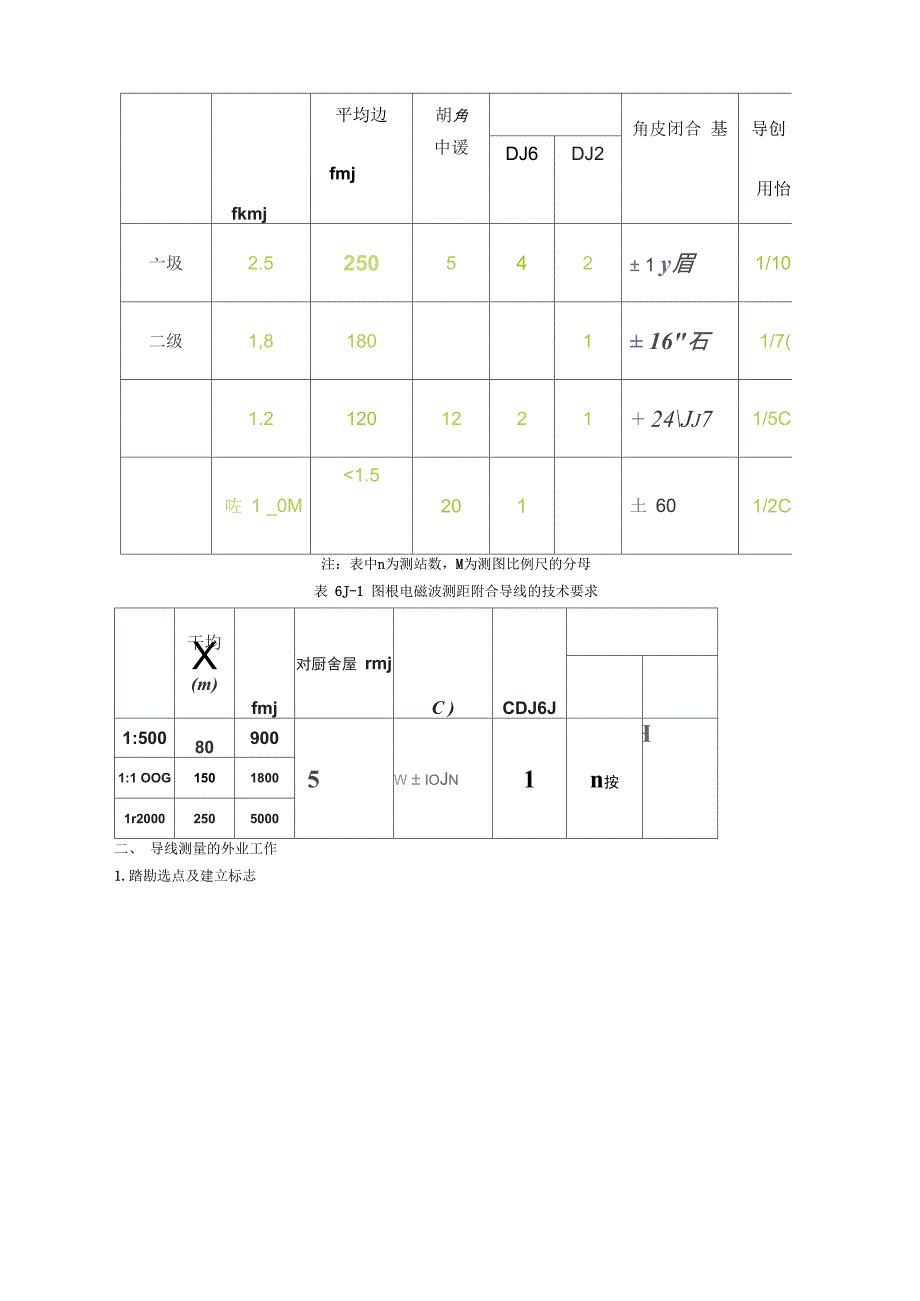 导线测量及计算_第2页