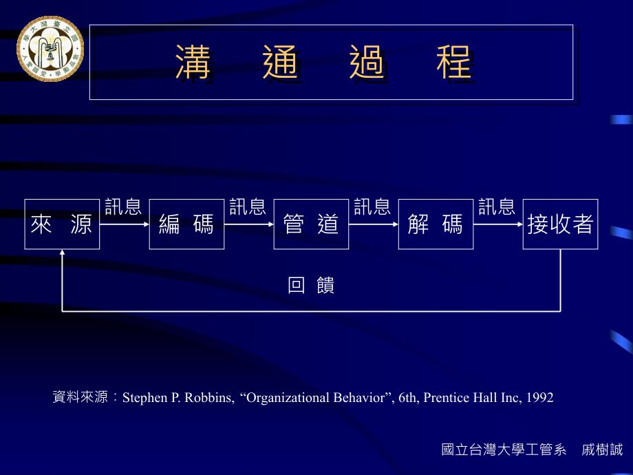 10沟通(组织行为学,台湾大学戚树诚)_第4页