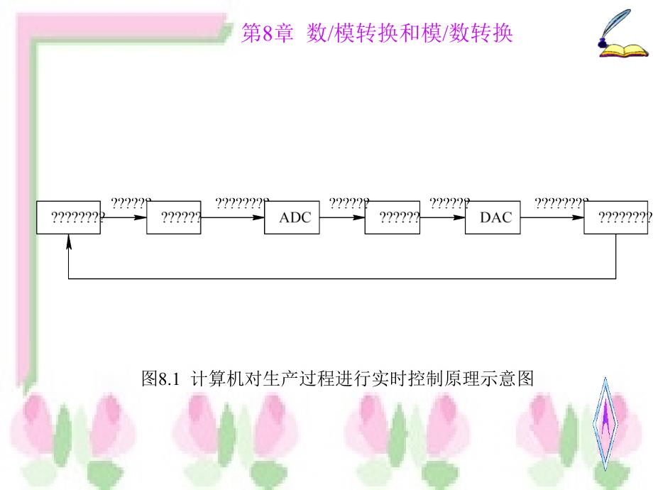 数字电子技术第8章数模转换和模数转换_第3页