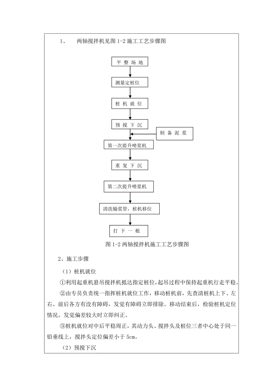 格构式地连墙拐角加固关键技术交底.doc_第2页