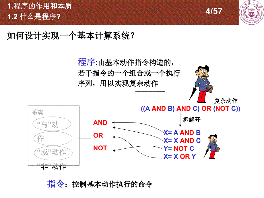 程序与递归-组合-抽象与构造.ppt_第4页