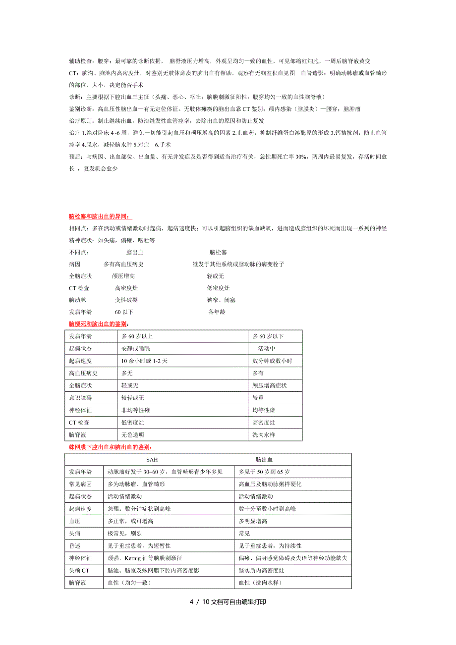 神经病学归纳考试总结_第4页