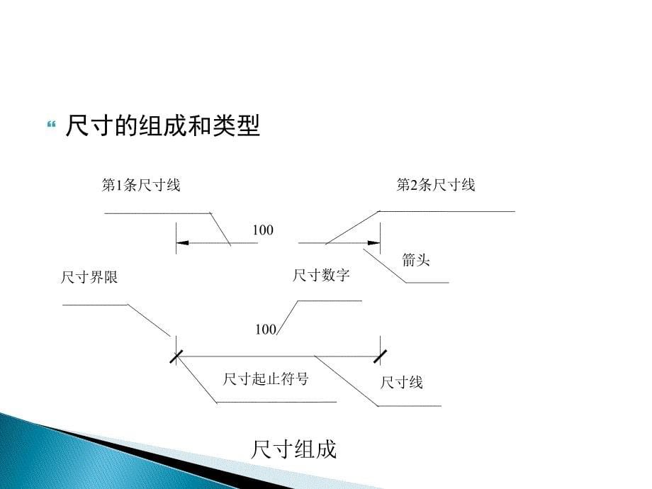 第六讲尺寸标注325_第5页