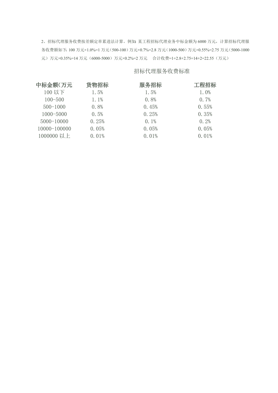 国家计委计价格(2002)1980号;_第3页