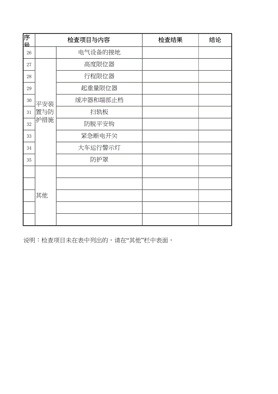 起重设备周、月检查记录表_第3页