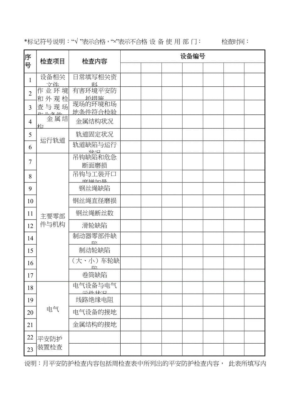 起重设备周、月检查记录表_第5页