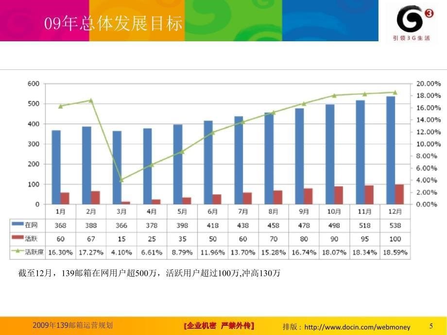 139邮箱运营规划_第5页