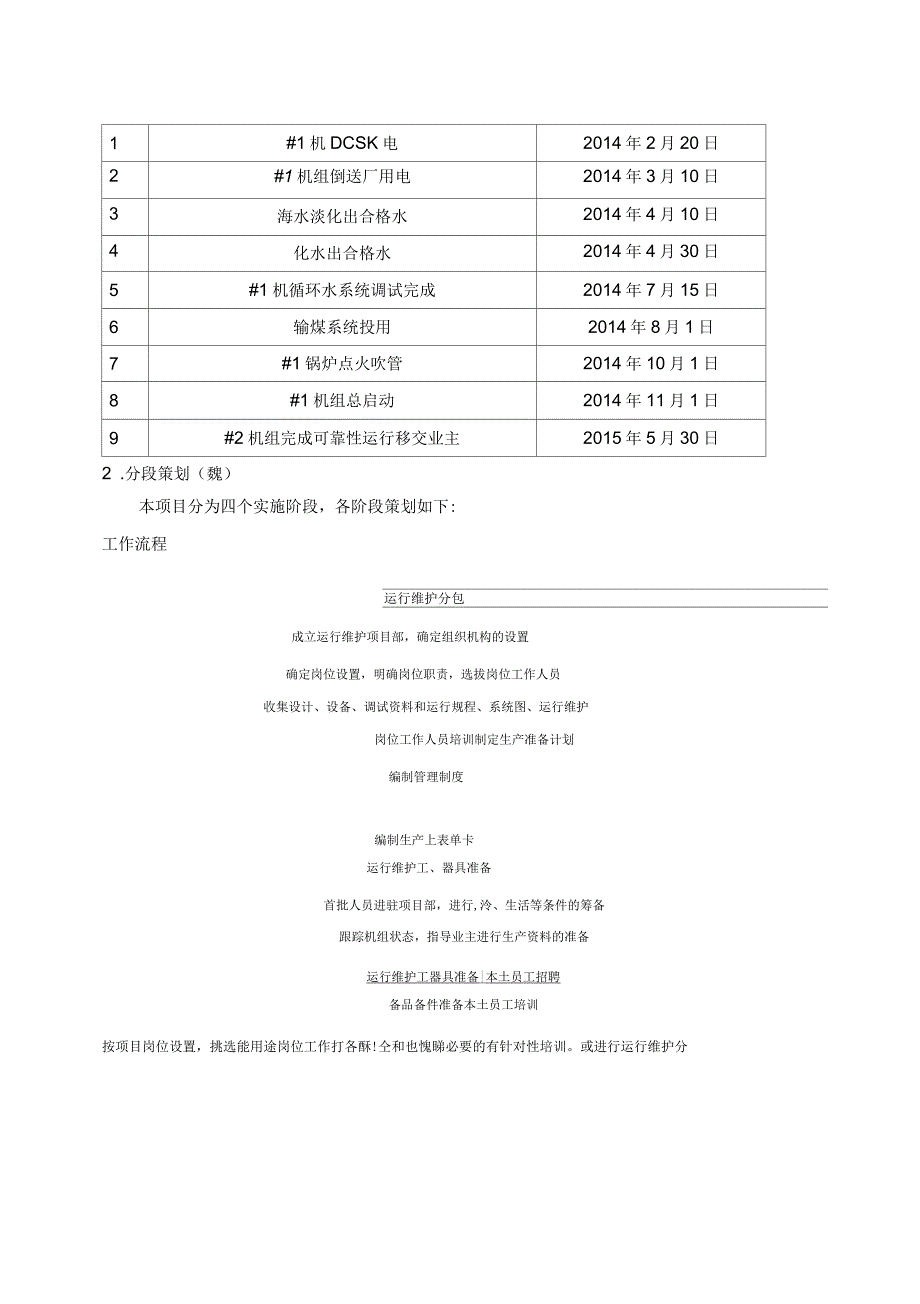 运行维护管理策划_第4页