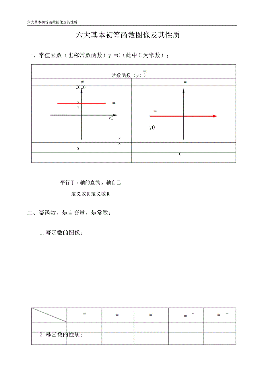 六大基本初等函数图像及其性质3793.doc_第1页