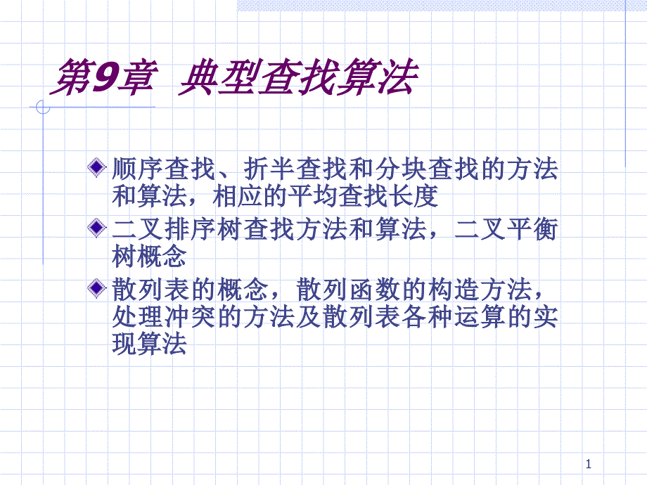 典型查找算法PPT课件_第1页