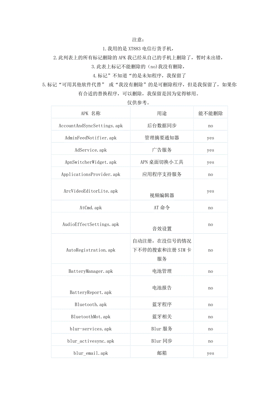 XT883内置软件删除列表_第1页