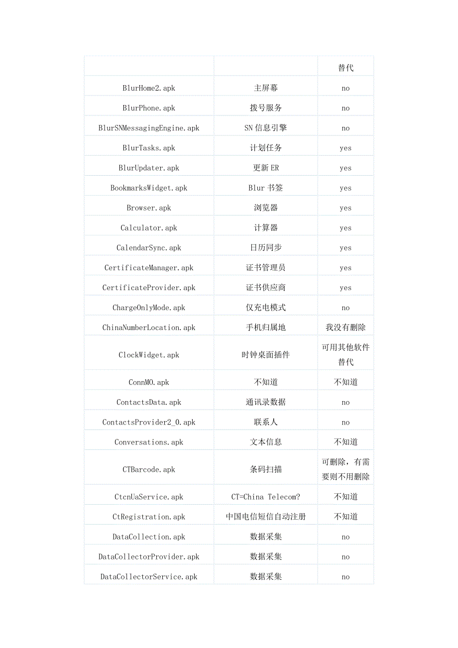 XT883内置软件删除列表_第3页