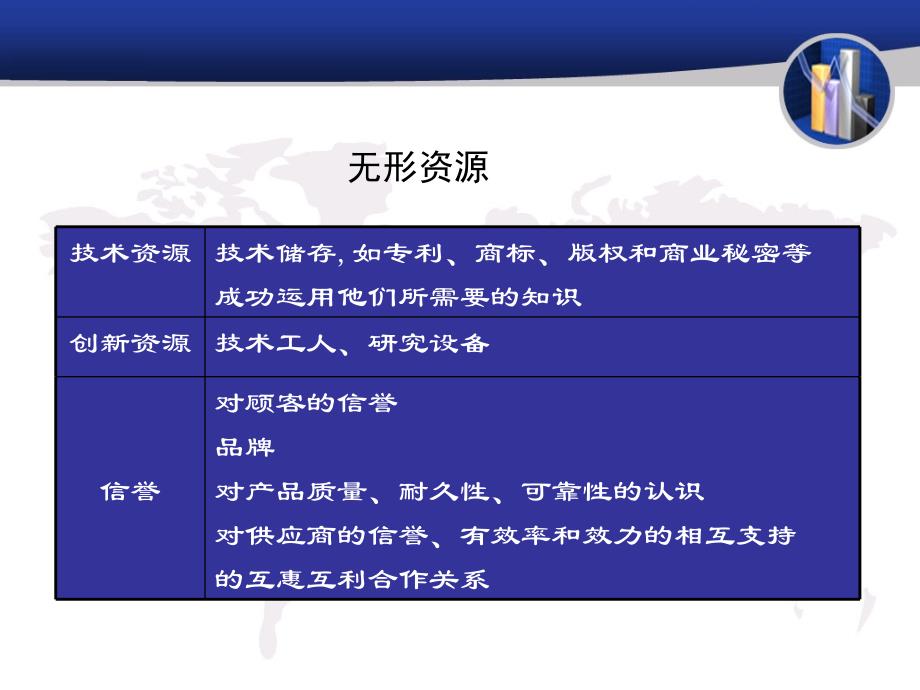 企业内部条件分析3课件_第4页