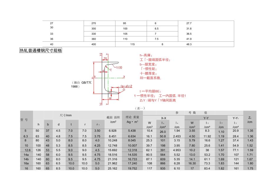 槽钢规格尺寸_第3页