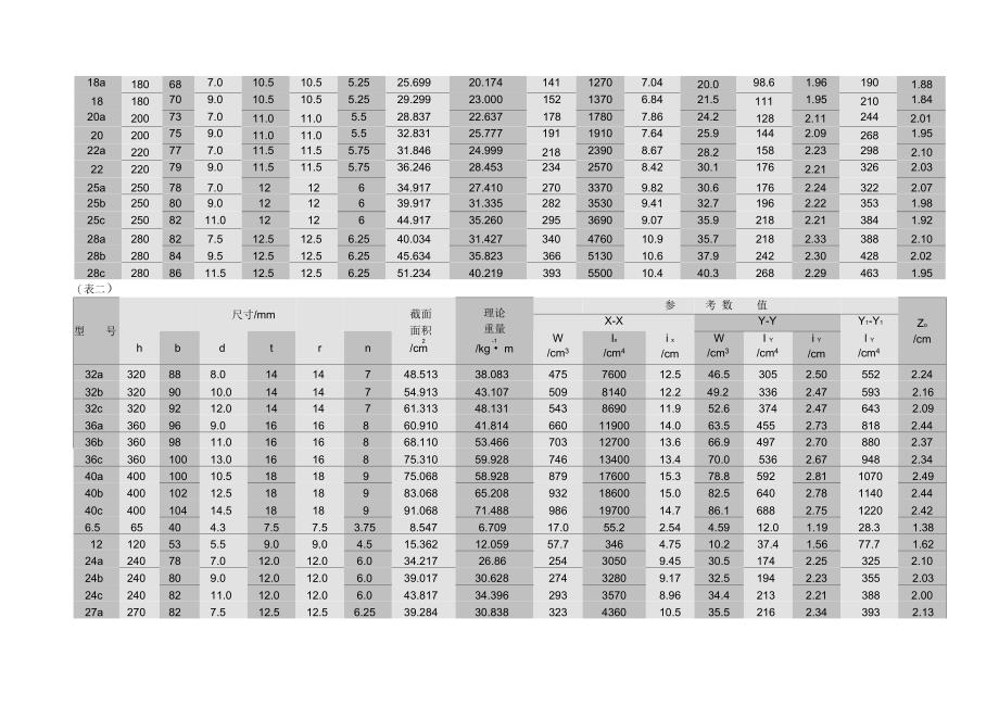 槽钢规格尺寸_第4页