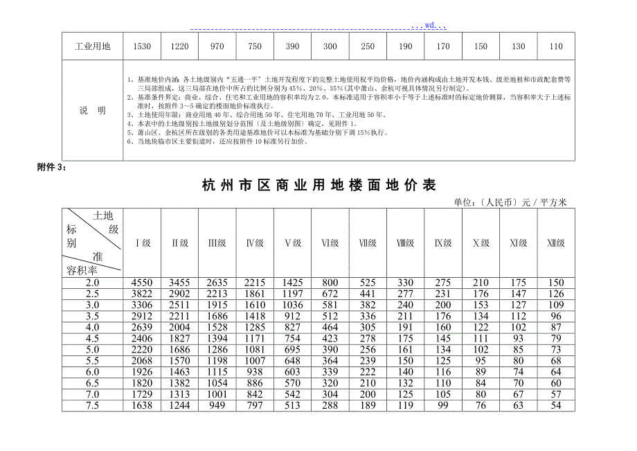 杭州市区土地级别划分范围表_第4页