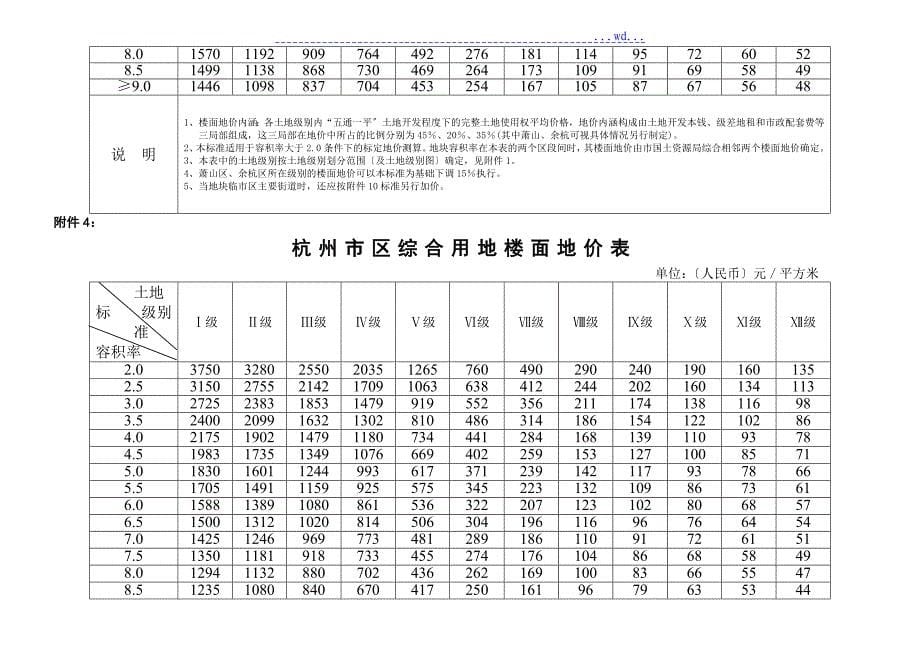 杭州市区土地级别划分范围表_第5页