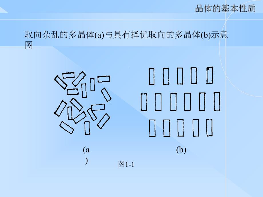 晶体学基础课件_第4页