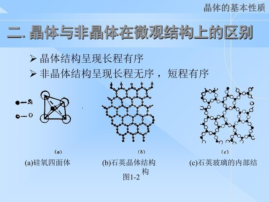 晶体学基础课件_第5页