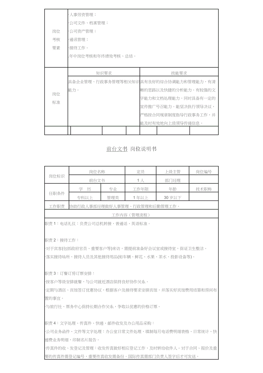 某集团公司各部门岗位职责_第4页