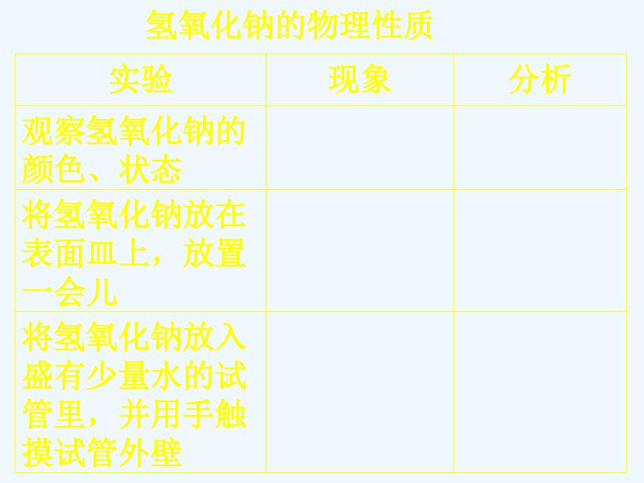 常见的酸和碱2_第4页