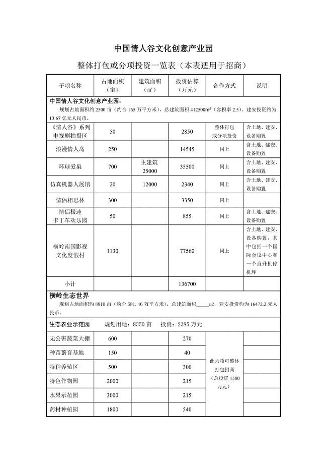 中国情人谷文化创意产业园