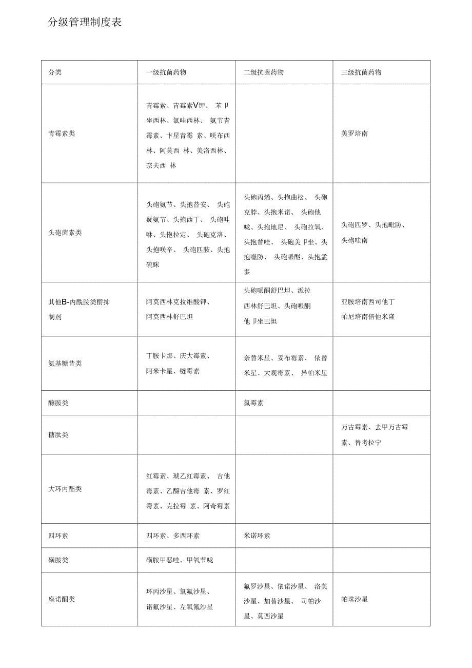 利尿药分类_第5页