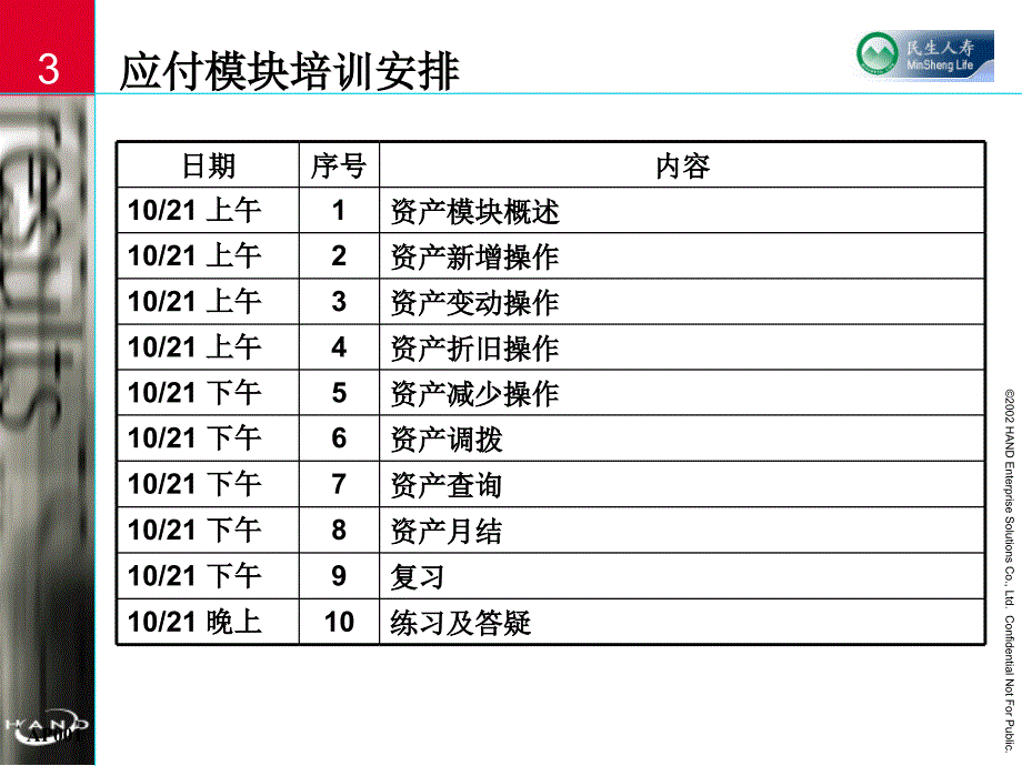 FA资产模块培训_第3页