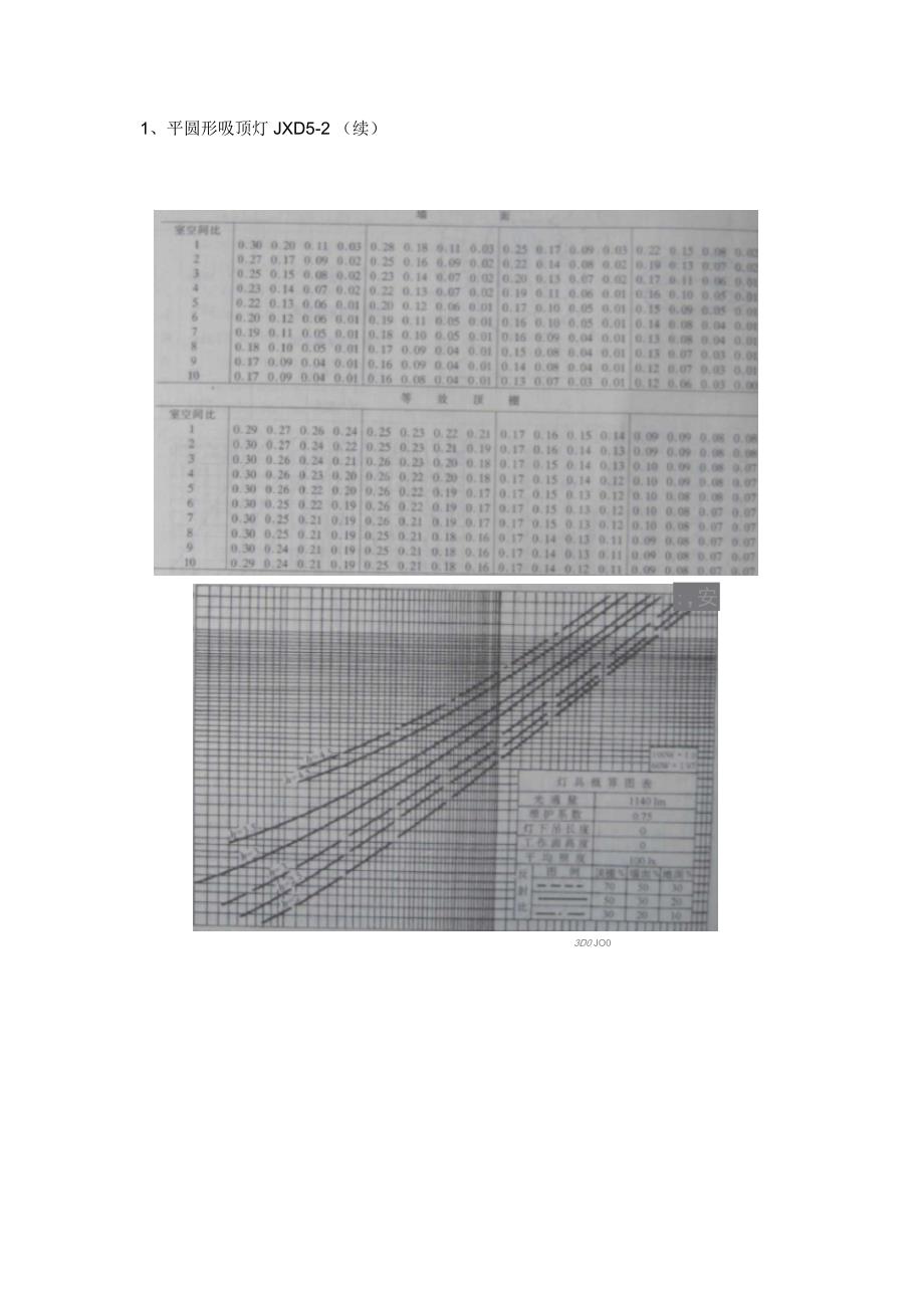 常用建筑材料的反射比灯具利用系数修正_第3页