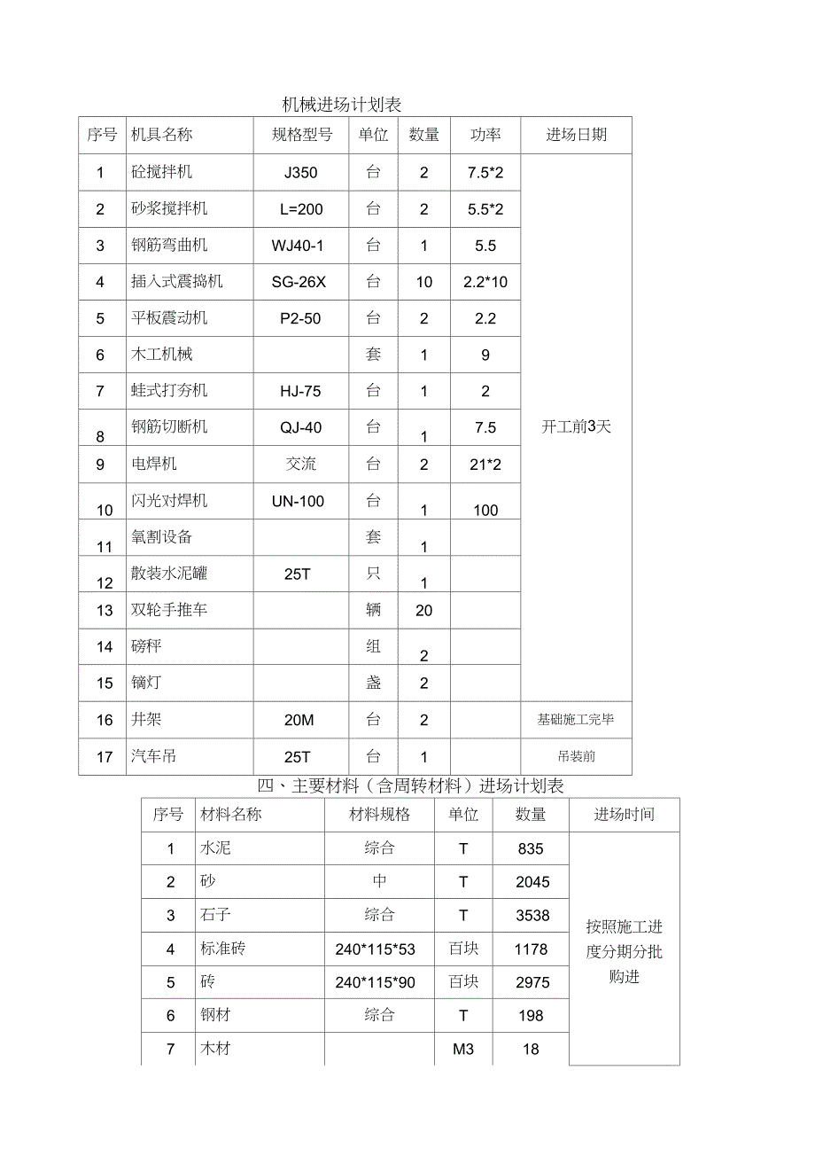 排架结构工程施工组织设计方案_第3页