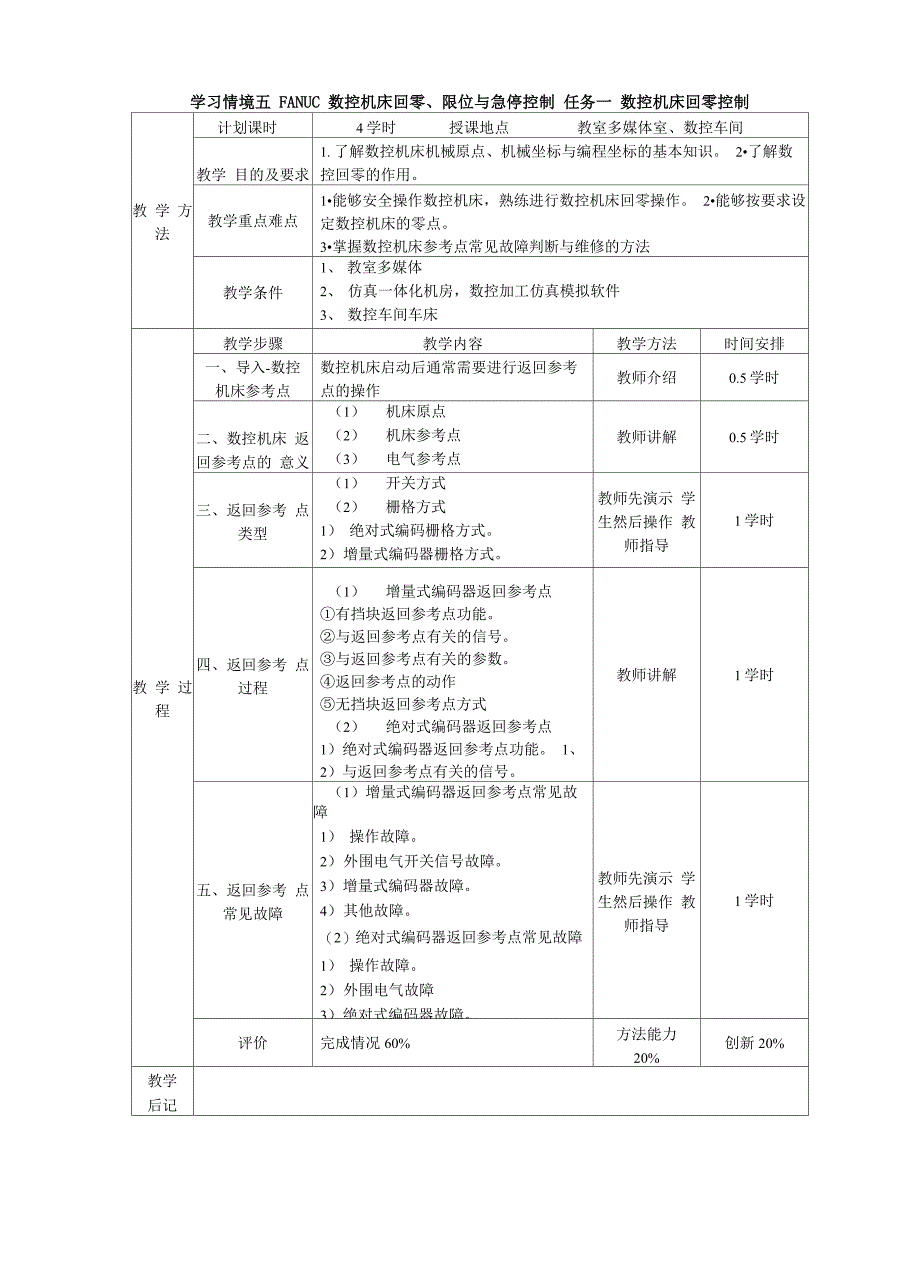 项目5 FANUC数控机床回零、限位与急停控制_第1页