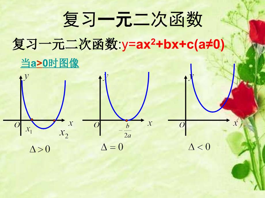 高一数学必修五一元二次不等式的解法_第4页