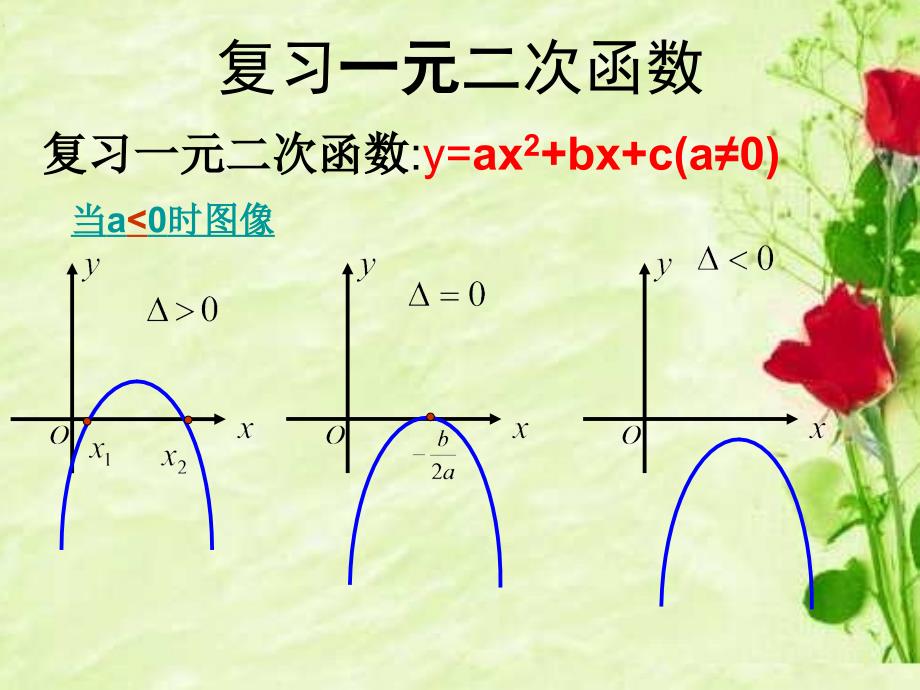 高一数学必修五一元二次不等式的解法_第5页