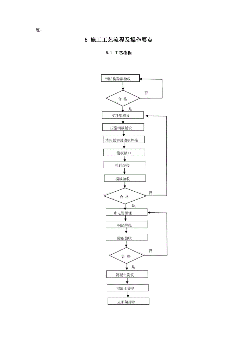 压型钢板混凝土组合楼板施工工法_第3页