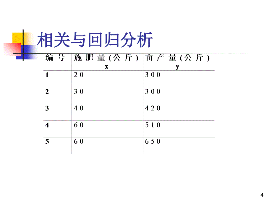 经济统计学PPT精选文档_第4页