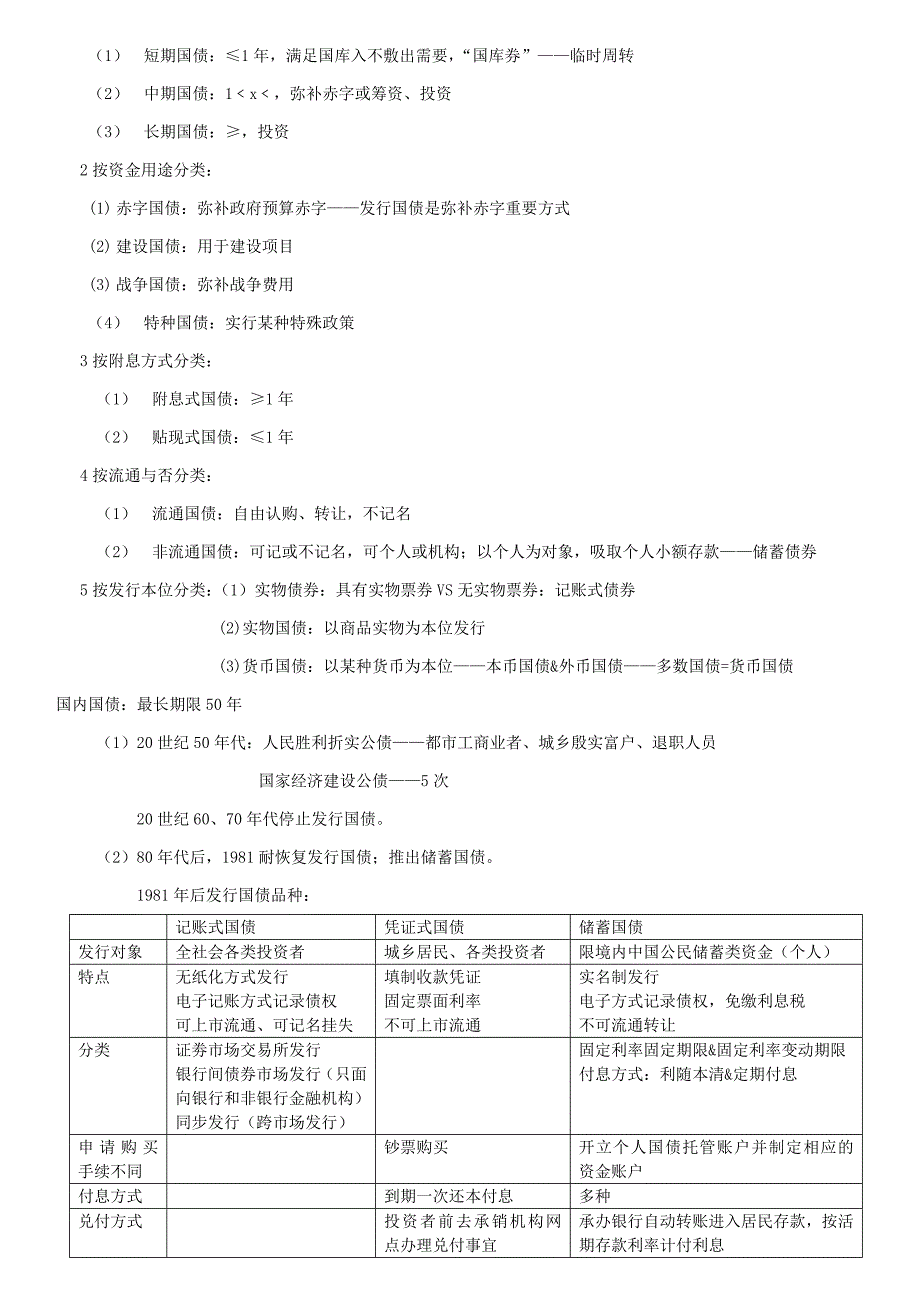 SAC证劵市场基础知识个人_第4页