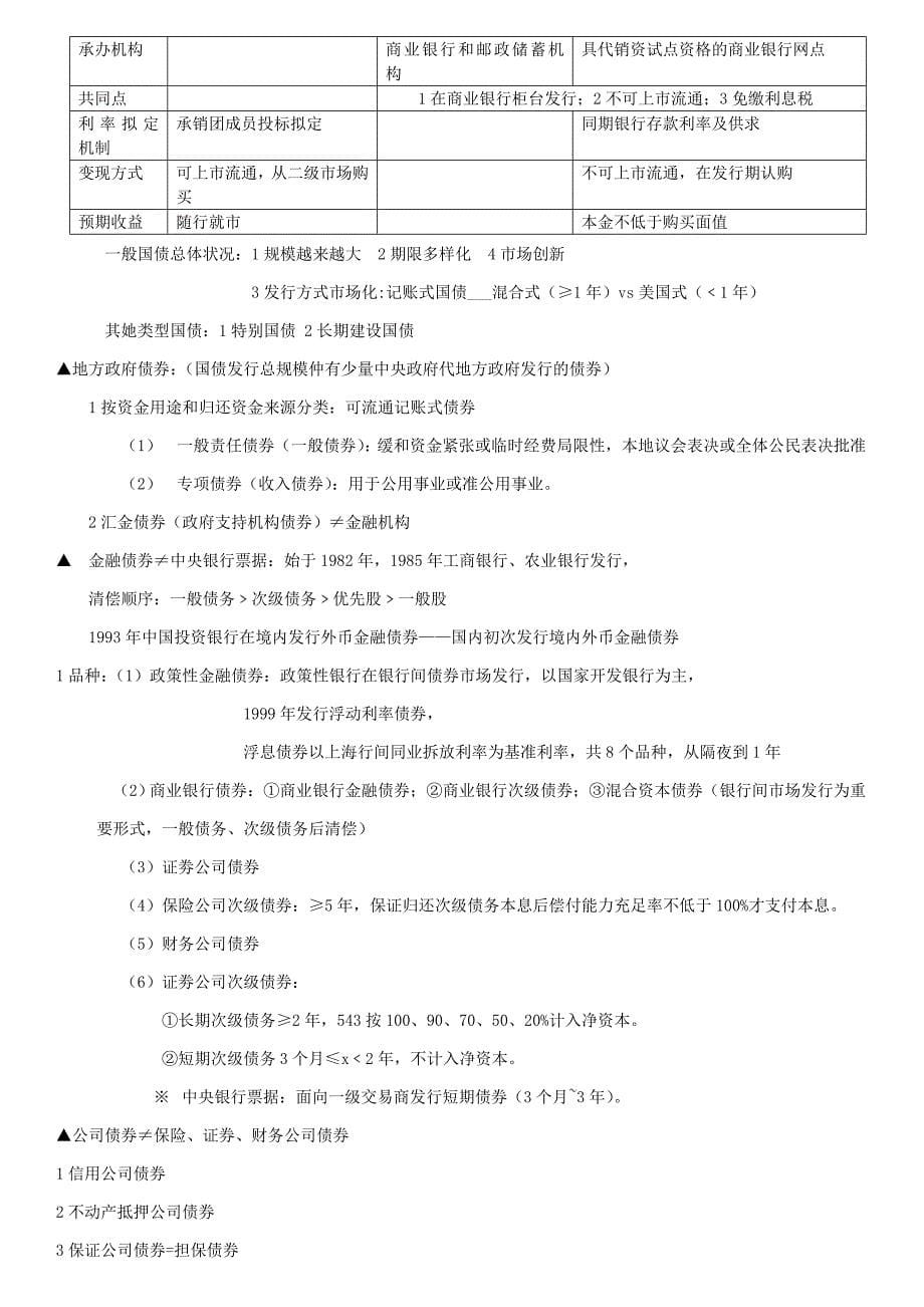 SAC证劵市场基础知识个人_第5页