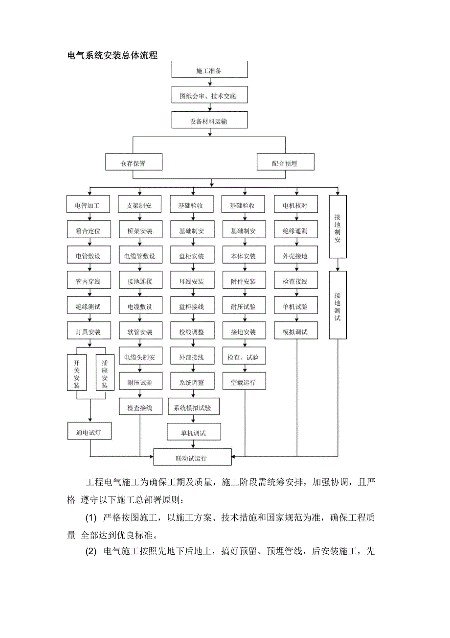 电气系统安装总体流程_第1页