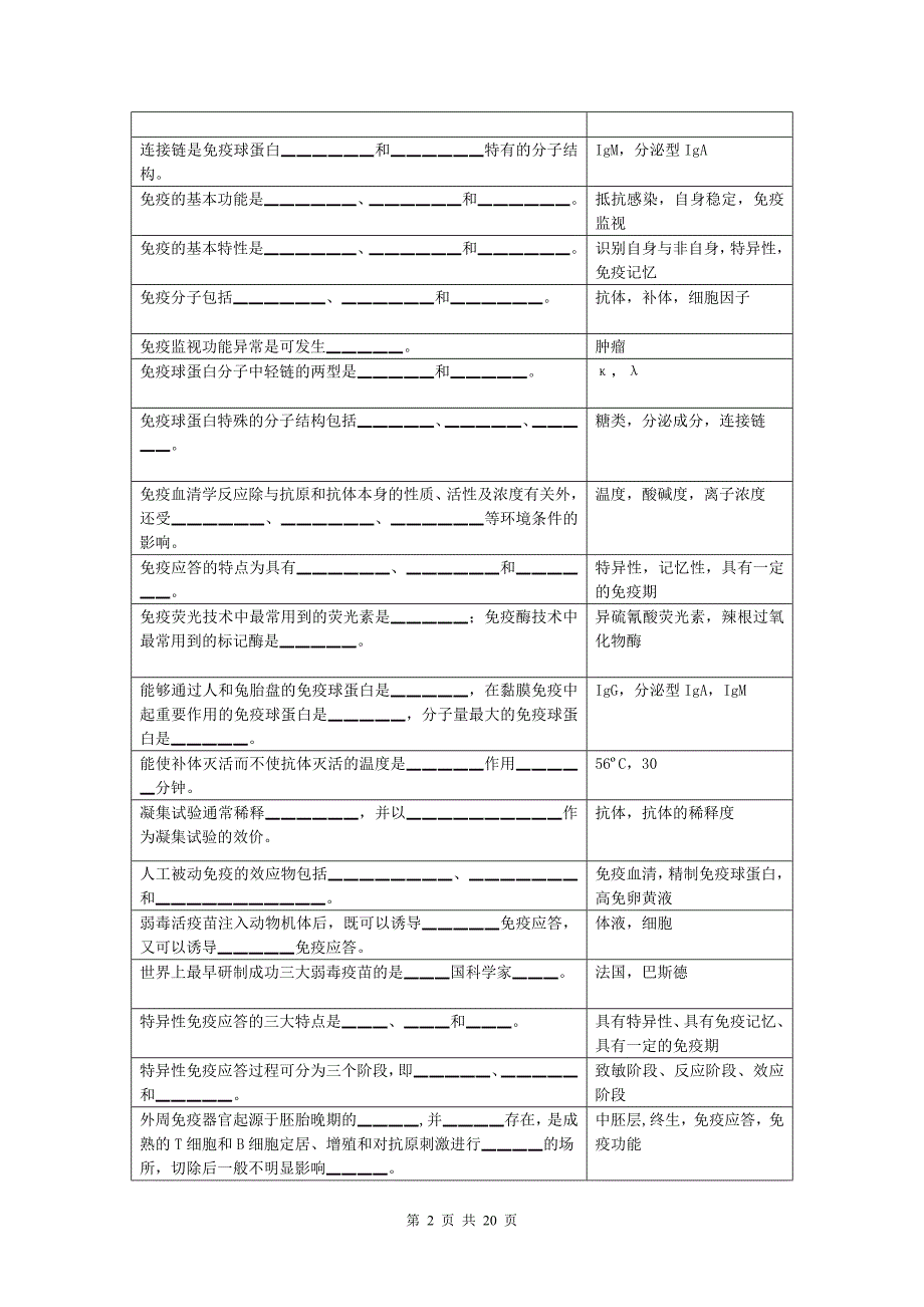 兽医免疫学复习思考题.doc_第2页