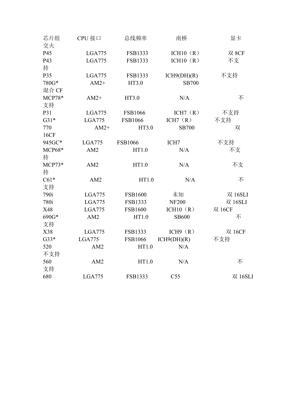 【硬件基础集训班】第三课.doc_第4页