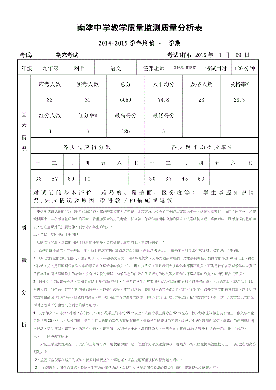 九年级语文南涂中学教学质量监测质量分析表_第1页